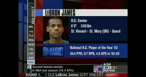 2000 nba draft|lebron james draft year.